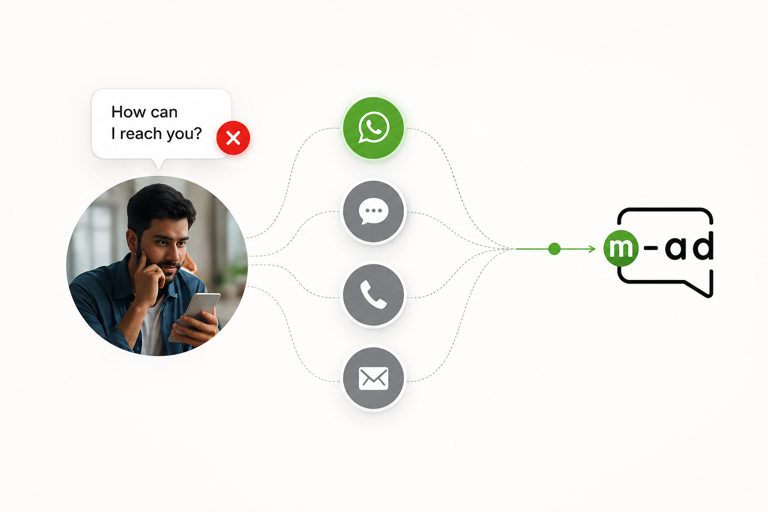 Communication Shouldn't Be Complicated Illustration